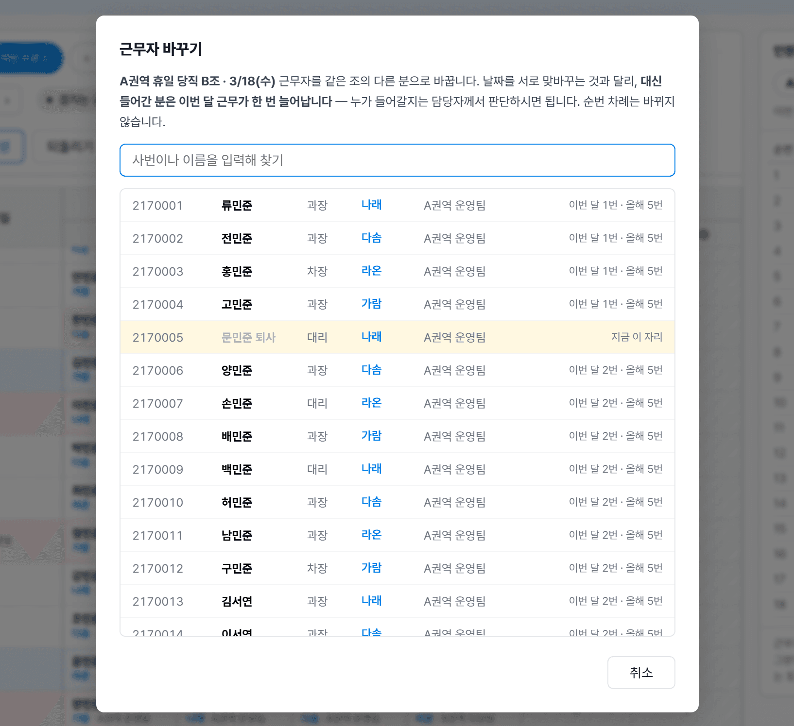근무자 바꾸기 창. "A권역 휴일 당직 B조 · 3/18(수) 근무자를 같은 조의 다른 분으로 바꿉니다." 설명 아래 사번·이름 검색 입력란과 명단이 있고, 사람마다 담당 지역과 "이번 달 1번 · 올해 5번" 같은 횟수가 붙어 있다. 퇴사한 문민준 행에는 "지금 이 자리"가 표시되어 있다.