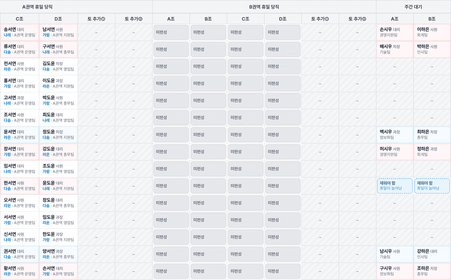 엑셀 미리보기. A권역 휴일 당직 C조·D조에는 근무자가 차 있고, B권역 휴일 당직 A조~D조 네 열은 날마다 회색 "미편성"으로 채워져 있다. 주간 대기는 토·일·공휴일에만 이름이 있다.